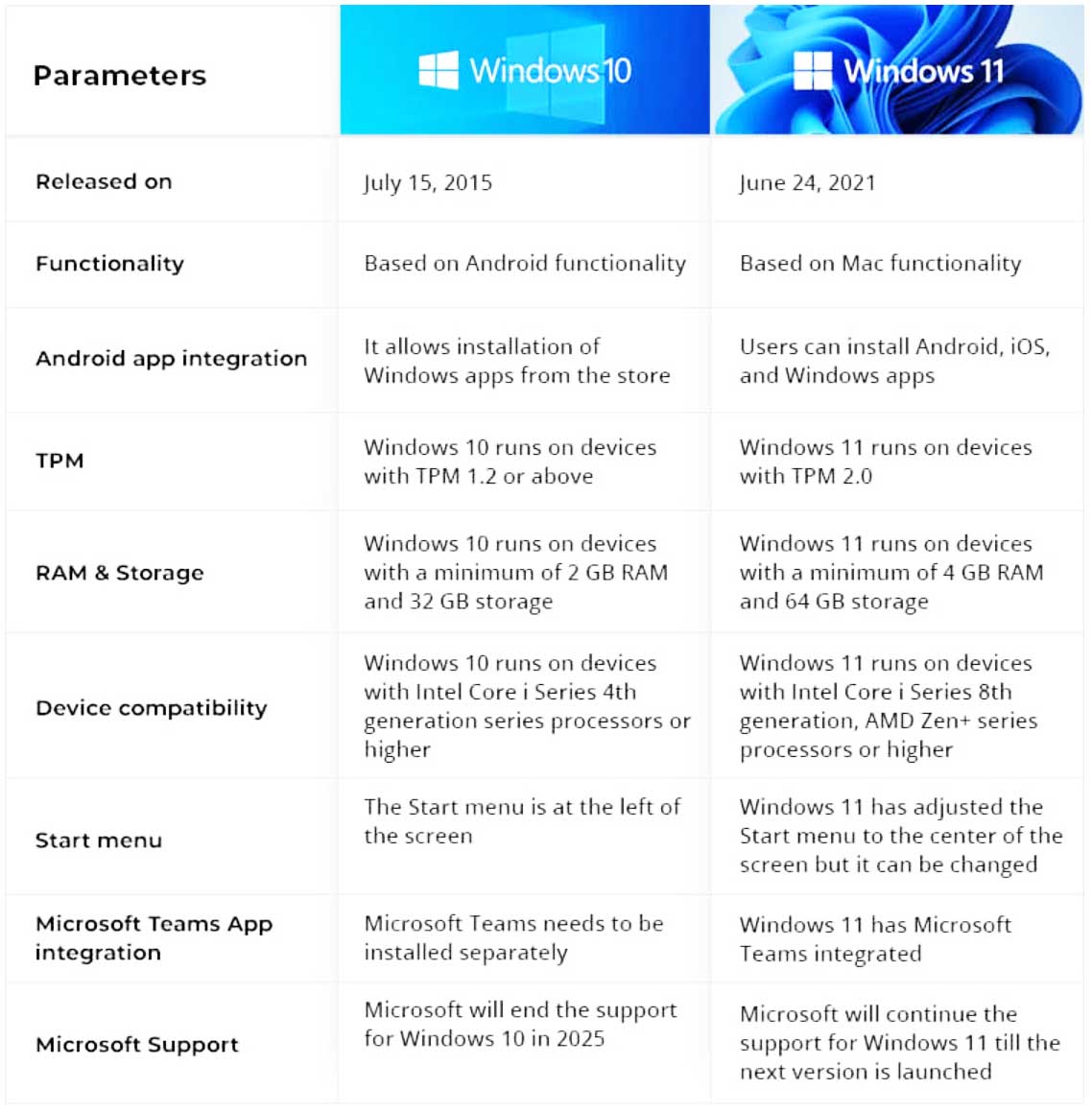 Microsoft Windows 11 CD Key